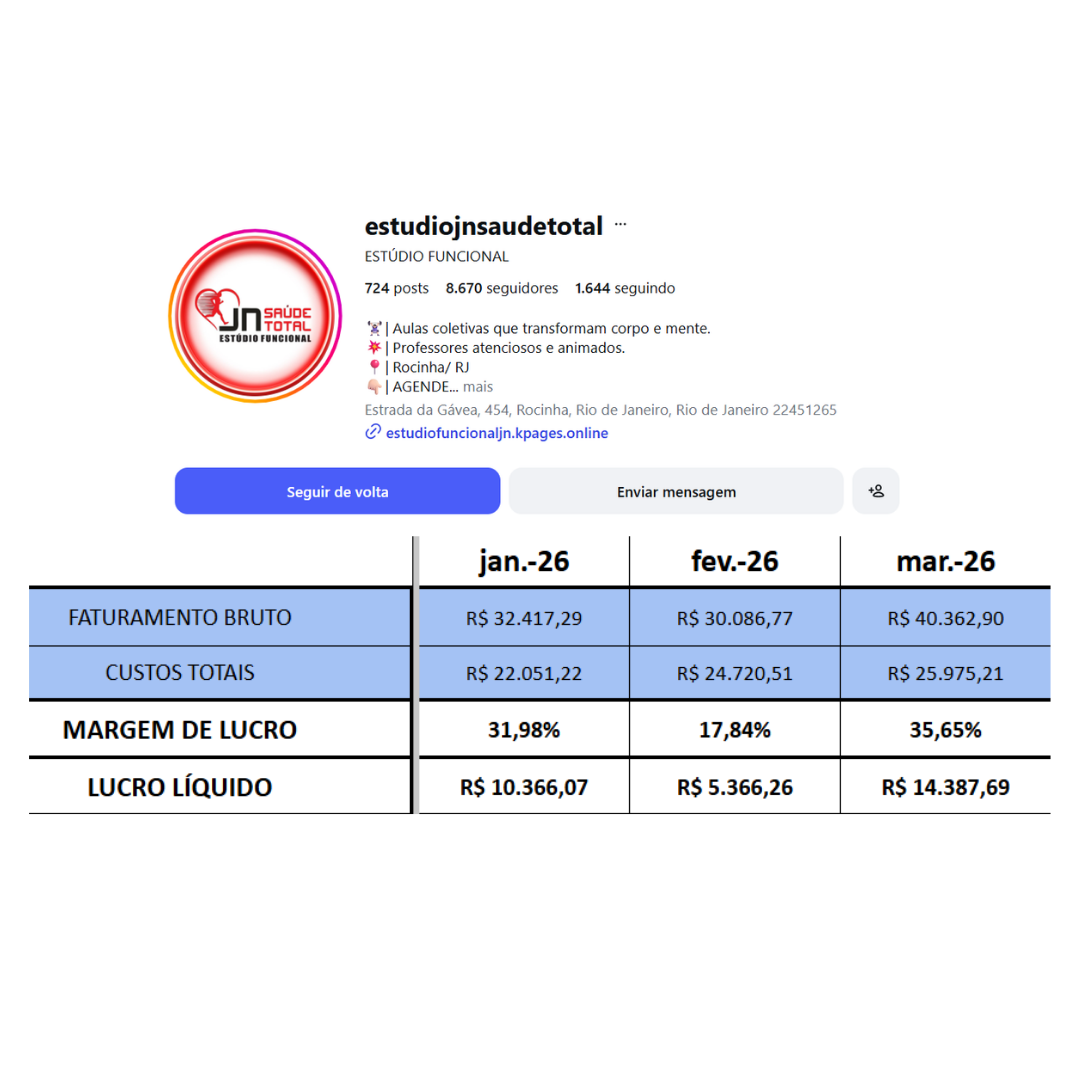 Resultado do Estúdio JN Saúde Total