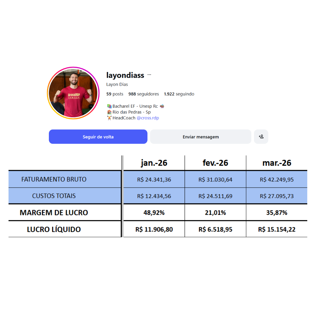 Resultado de Layon Dias — CrossRDP